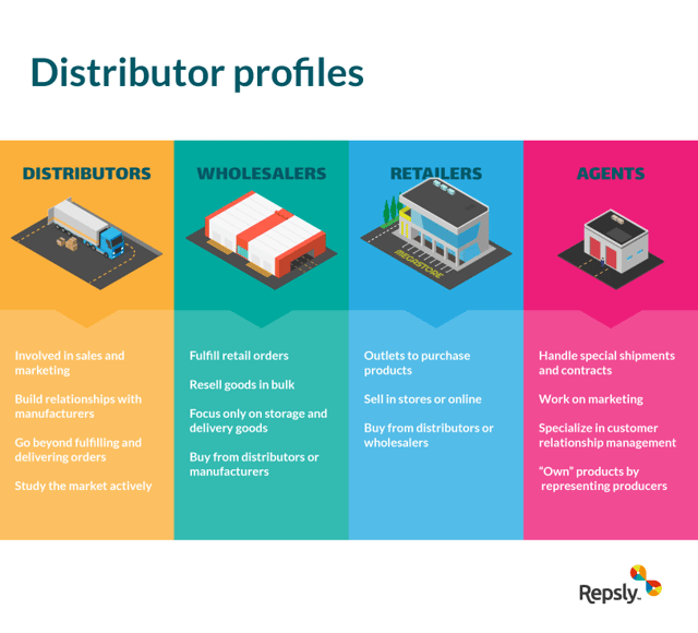 😀 What is the distribution process. Distribution. 2019-02-05